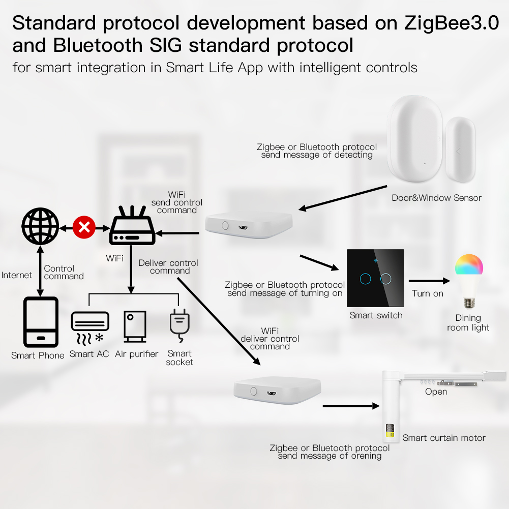 Moes-多機能スマートゲートウェイ,zigbee,wifi - Smart Home Hub Matter のレビューと価格