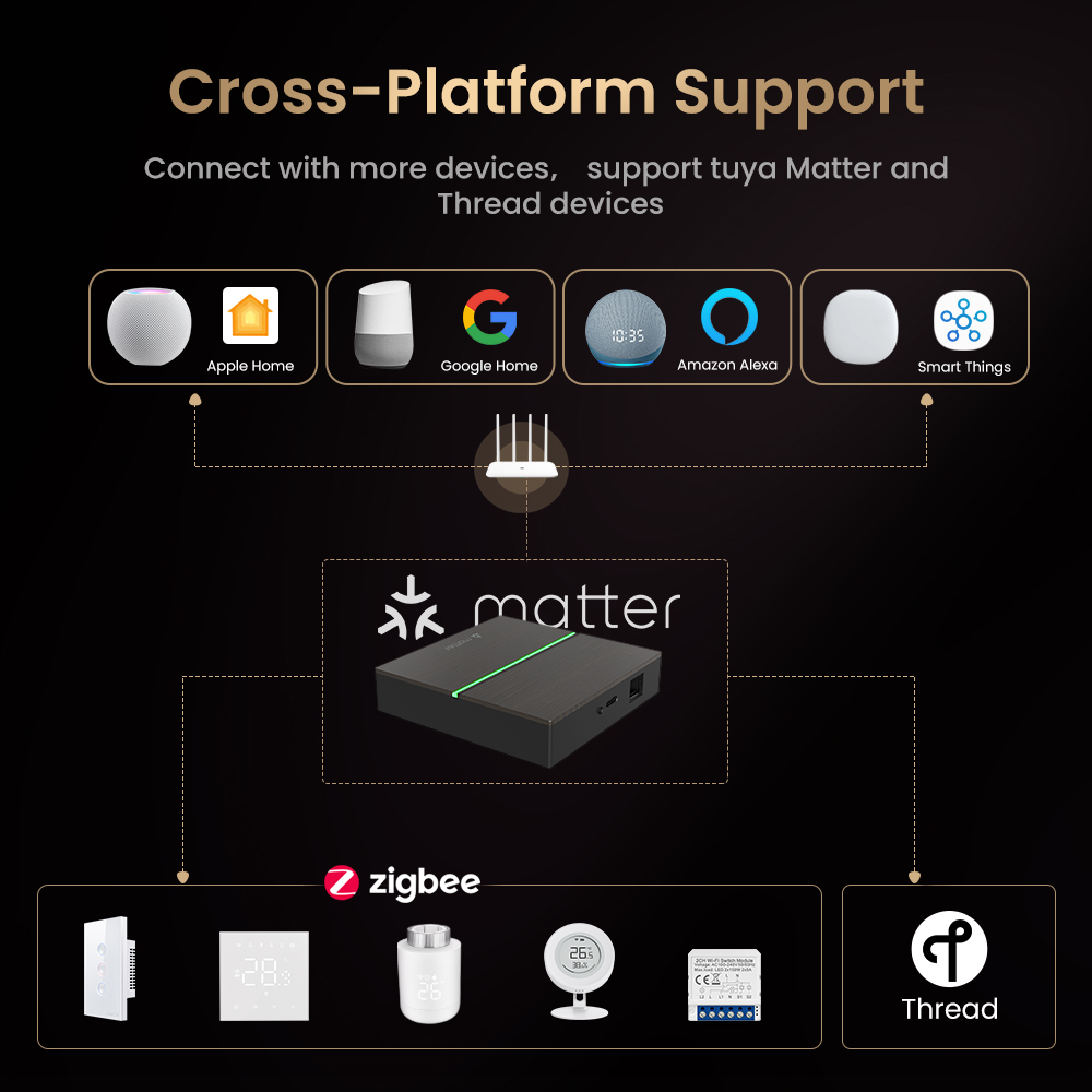 AVATTO Matterスマート有線ゲートウェイハブ Zi - Smart Home Hub Matter のレビューと価格