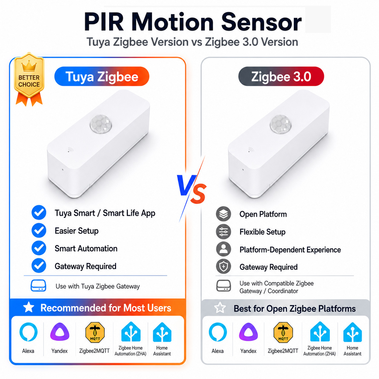 スマートホーム用Zigbee PIRモーションセンサー（Zi - Pir Motion Sensor のレビューと価格