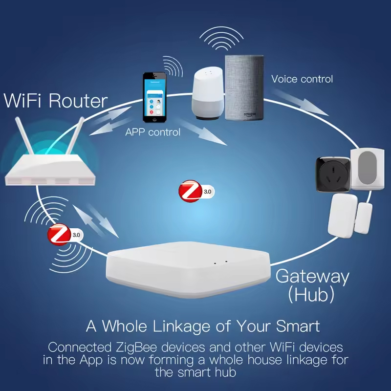 Moes Tuya ZigBee 3.0 スマートゲートウェ - Smart Home Hub Matter のレビューと価格