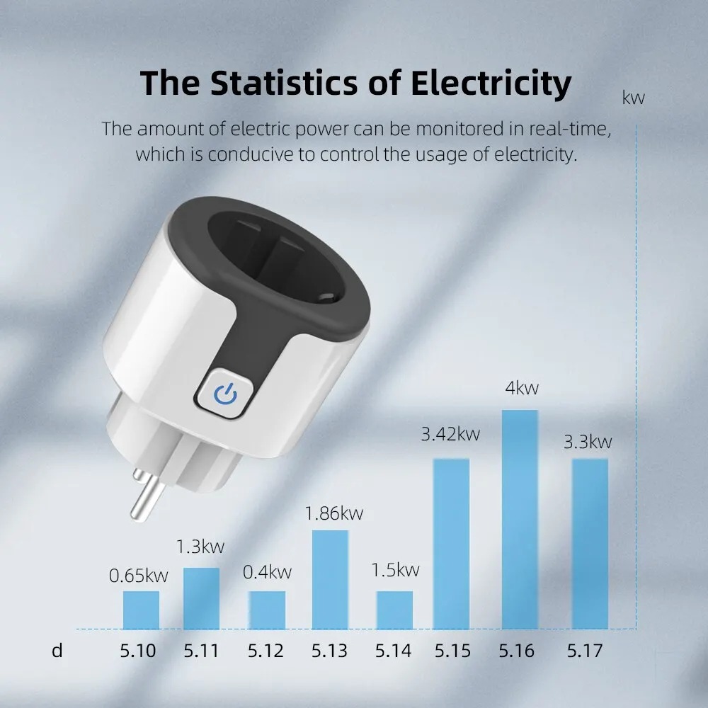 WiFi EUスマートソケットプラグ、Tuyaアプリ対応、コ - Smart Home Technology のレビューと価格