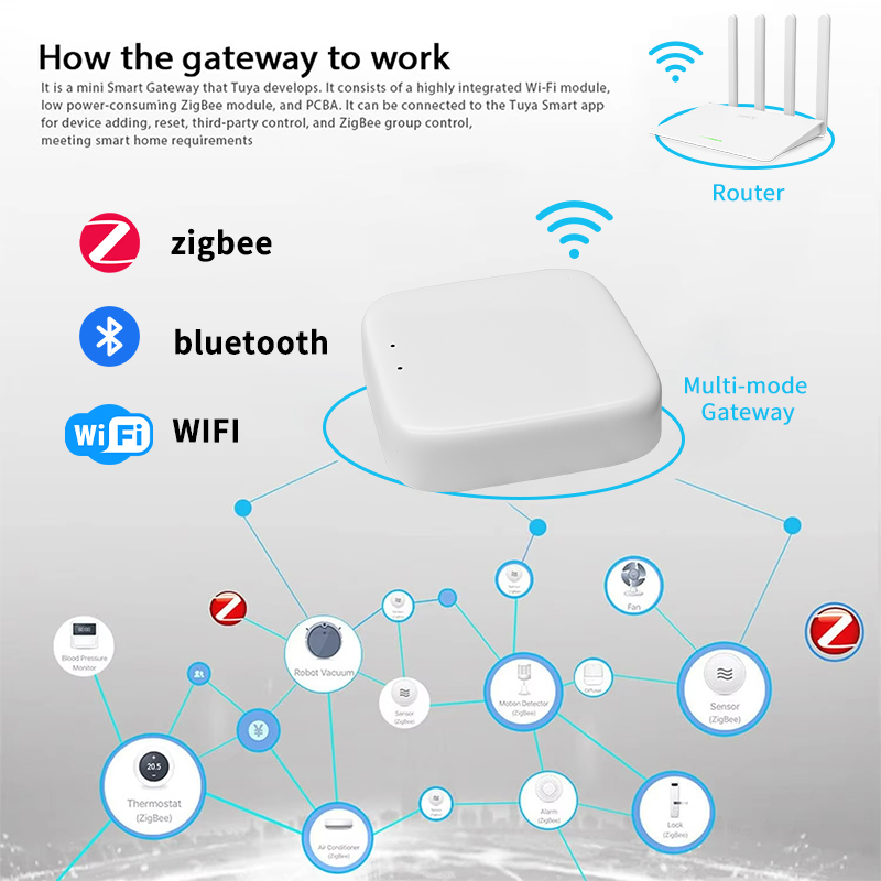 YFK Zigbee ゲートウェイ ハブ Tuya スマート - Smart Home Hub Matter のレビューと価格