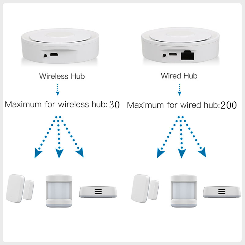 Tuya ZigBee スマート ゲートウェイ ホームキット - Smart Home Hub Matter のレビューと価格
