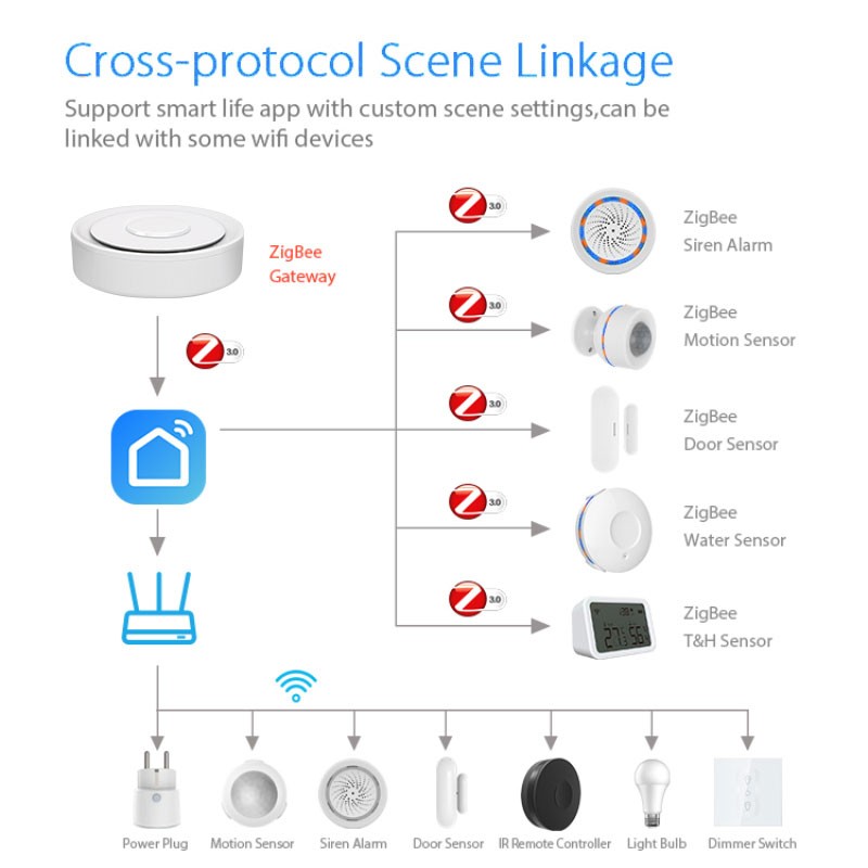 Tuya ZigBee スマート ゲートウェイ ホームキット - Smart Home Hub Matter のレビューと価格