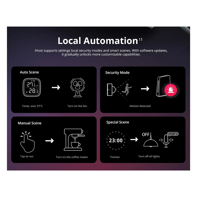 Ewelink Ihost スマートホームハブ Aibrid - Smart Home Hub Matter のレビューと価格